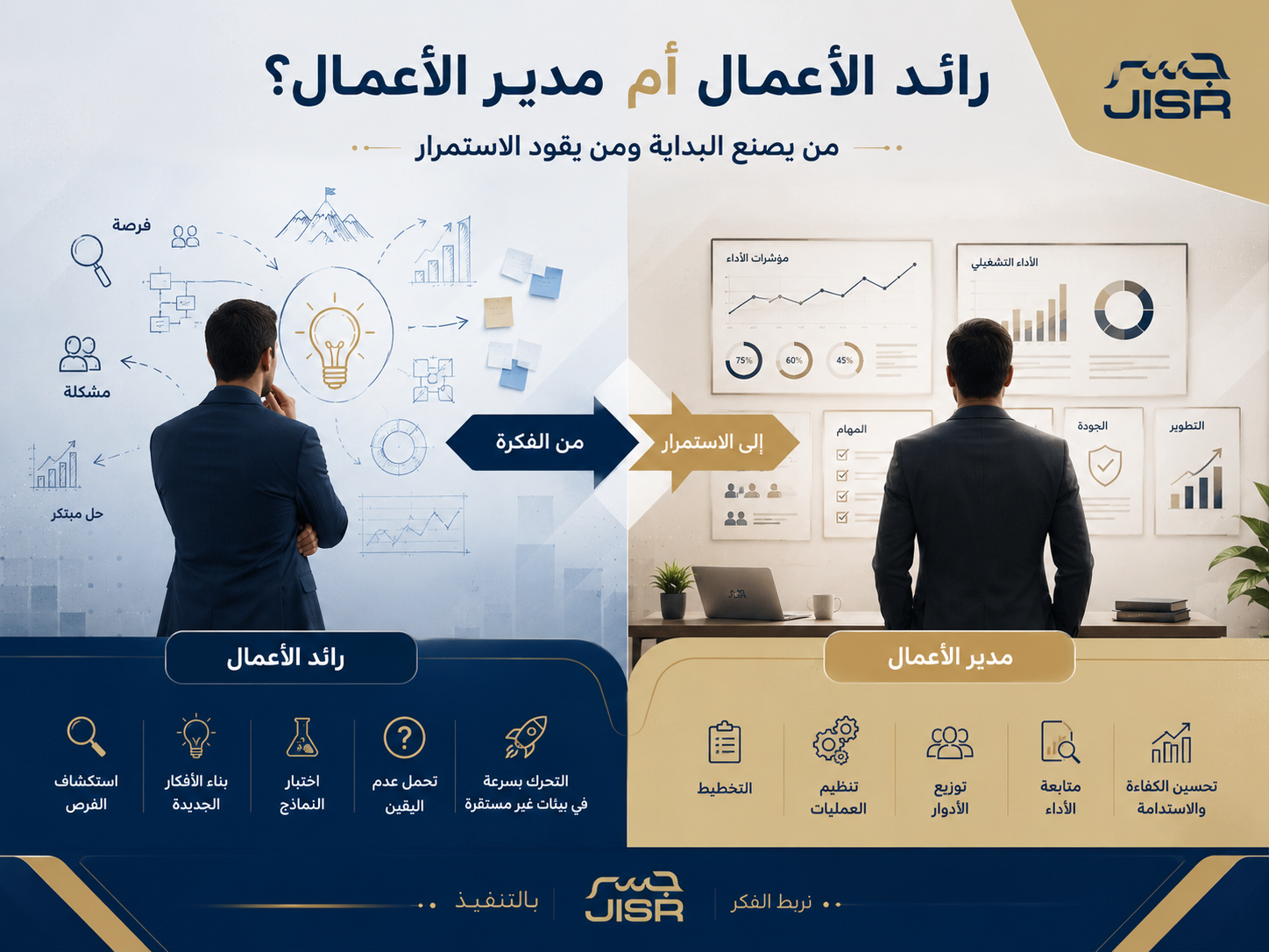 الفرق بين رائد الأعمال ومدير الأعمال